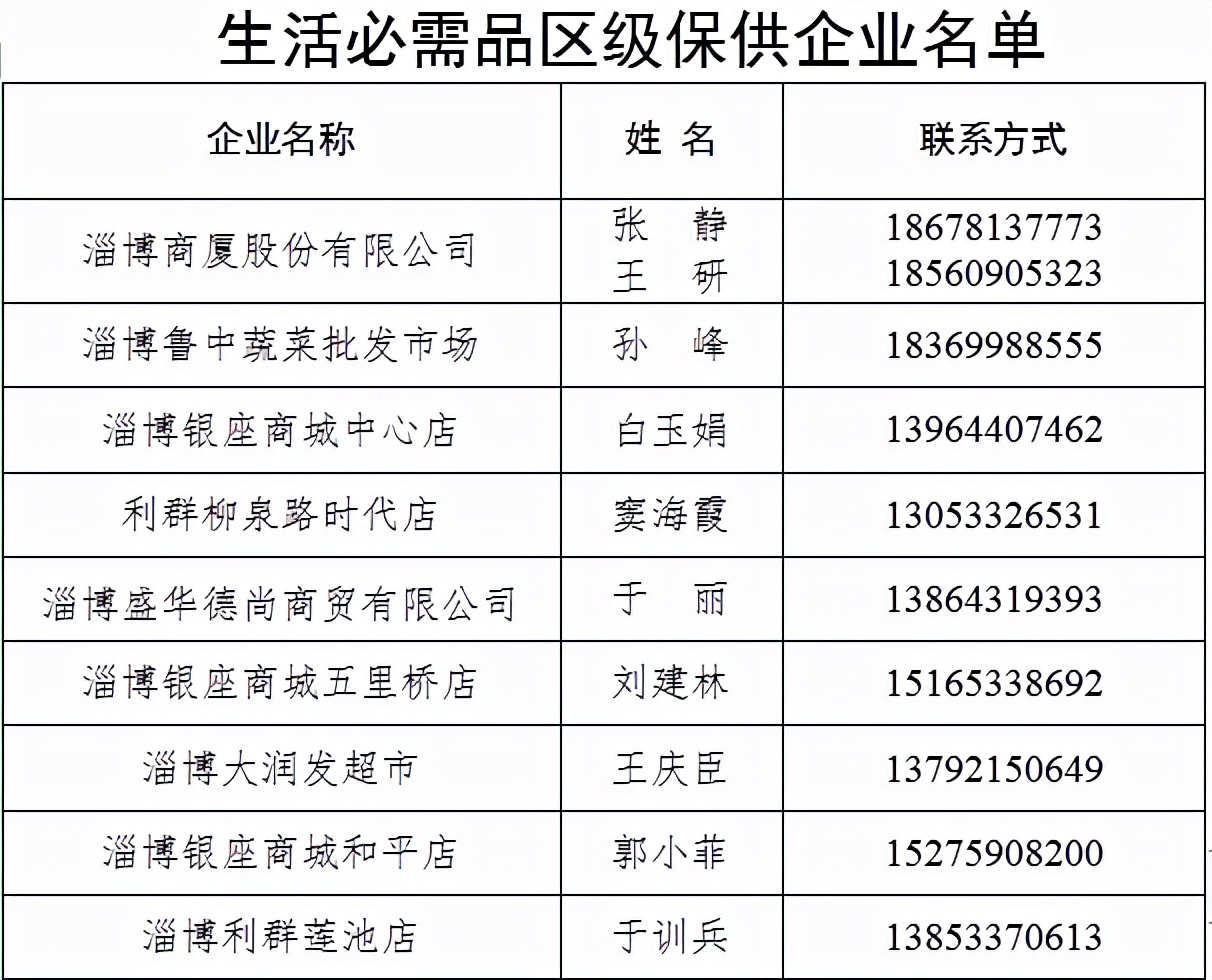 整合，收藏！淄博市各区县24小时服务专线及民生热线→