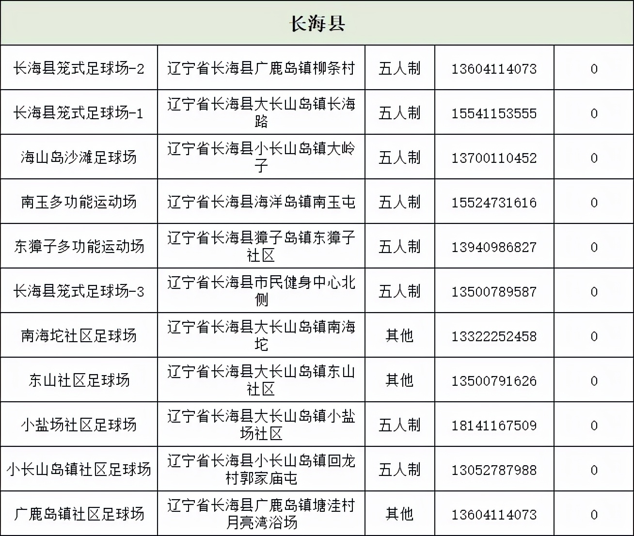 大连足球场免费开放,大连不花钱的足球场