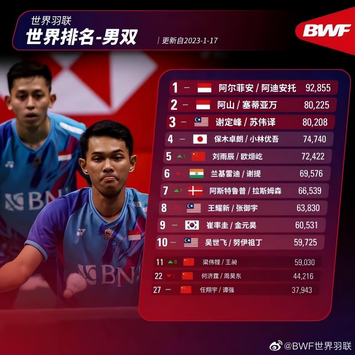 中国羽毛球队有几个,中国哪个省羽毛球队强