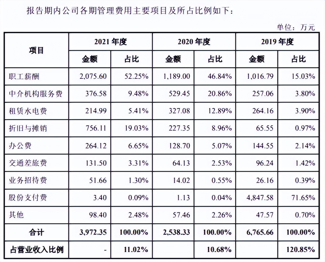中科飞测近4年现金流均负扣非亏损3年实控人出资背债