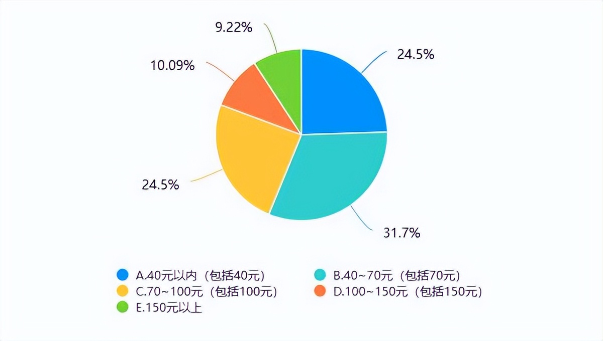 沈阳消费者满意度调查分析,沈阳消费者协会寒假消费