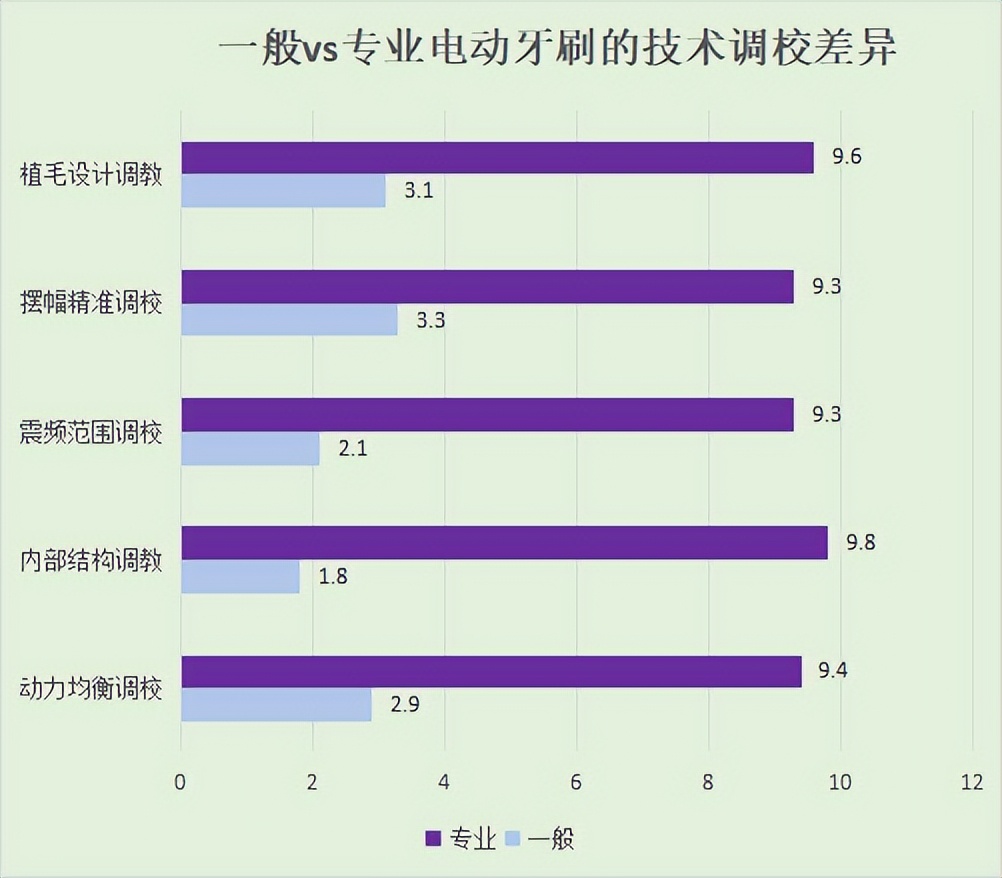 儿童牙刷测评红黑榜电动,dimmi胶囊电动牙刷避雷