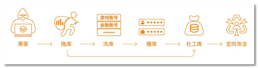 火绒安全显示安全服务异常,火绒安全1.0