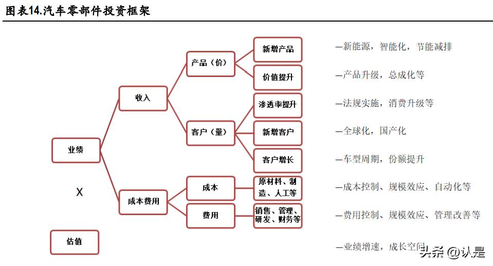汽车行业2023年度策略,汽车行业2023年中期策略渐入佳境