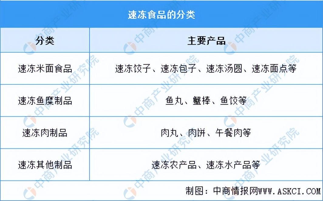 2024年速冻食品市场行情分析,速冻行业未来发展趋势