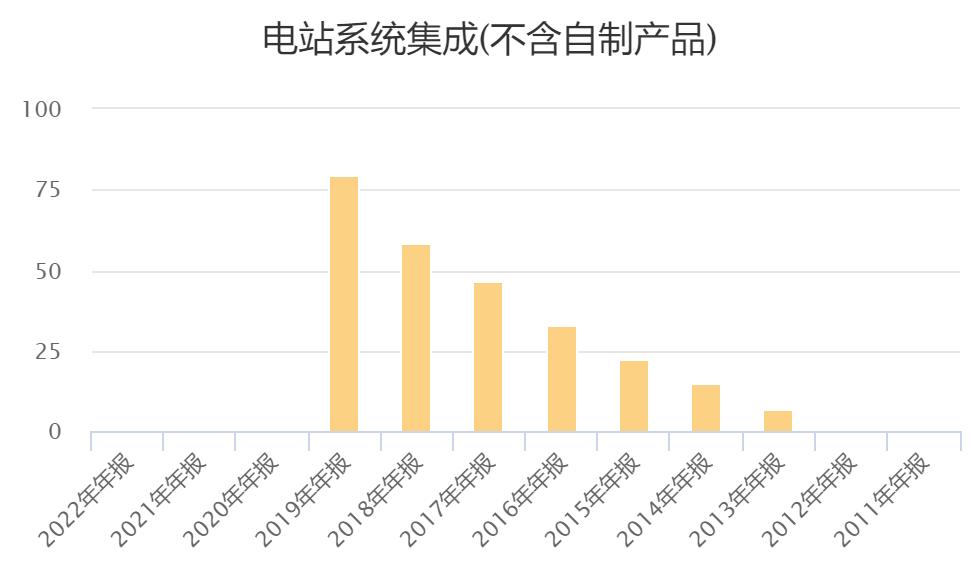 光伏逆变器前景分析,光伏龙头股逆变器