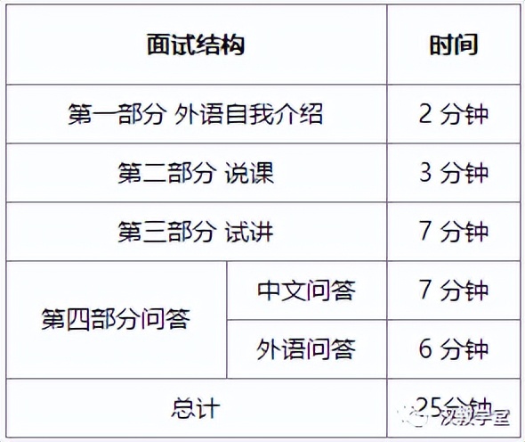 ctcsol国际汉语教师资格报名费,ctcsol国际汉语教师证书考什么