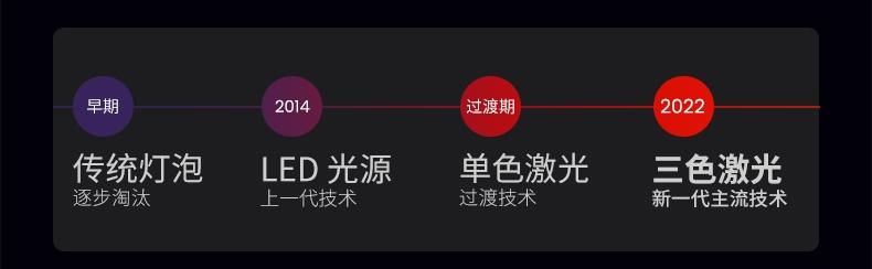 极米rs10ultra和坚果n1sultra测评对比,坚果投影仪n1sultra与n1ultra对比