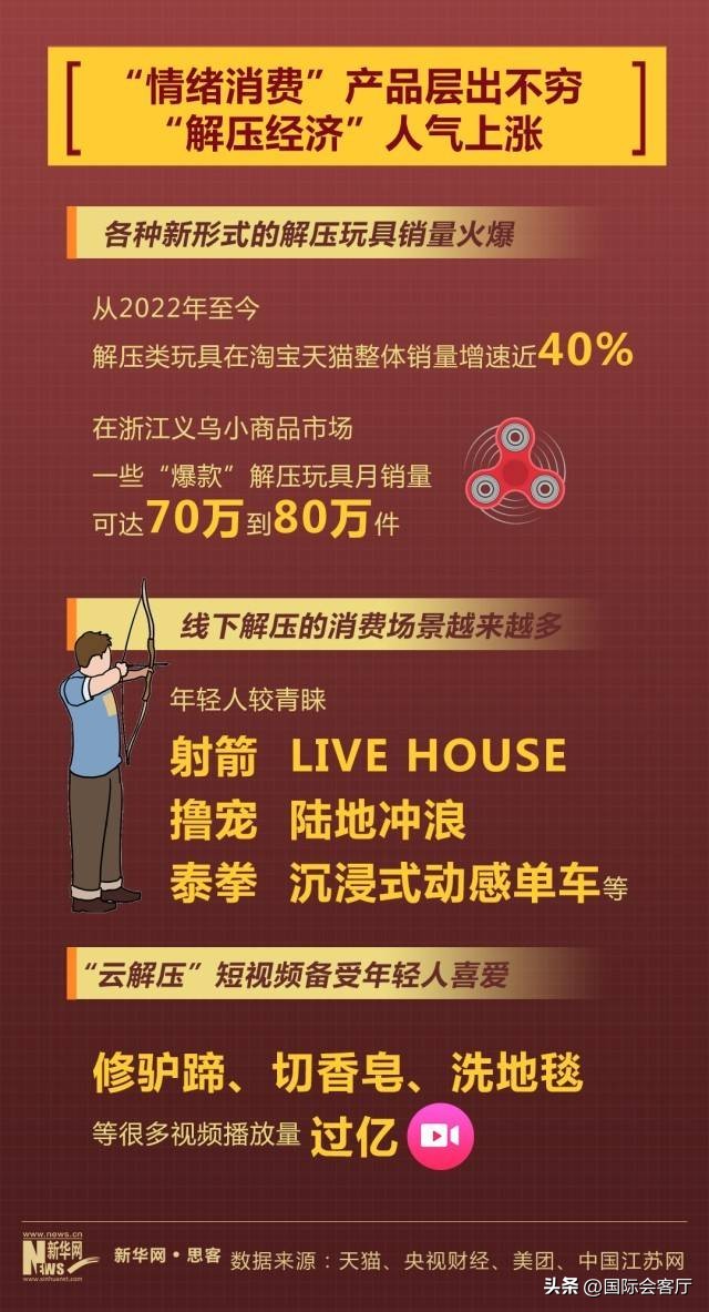 数据看那些被年轻人带出圈的消费新风潮@亚非创新合作中心会客厅