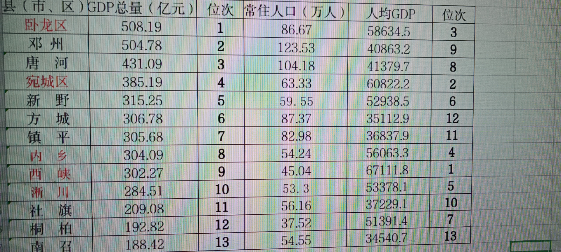 南阳市哪些县老百姓存钱多？内乡、西峡、淅川前三名