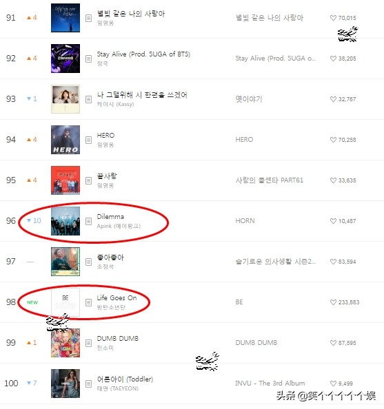 金泰妍melon榜,韩国音源榜melon2023