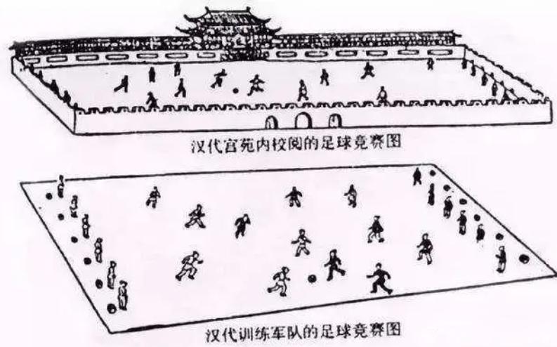 中国足球蹴鞠历史资料,中国古代有蹴鞠为什么足球不行