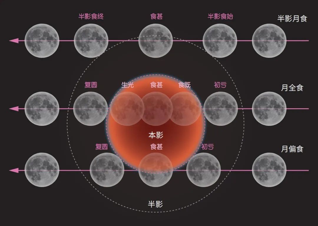 快来看！今天月亮“脸红了”还附赠一个*彩大**蛋