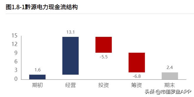 黔源电力有潜力吗,黔源电力2023年