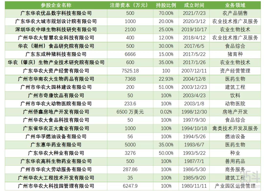 十强农业高校,中农南农哪个好