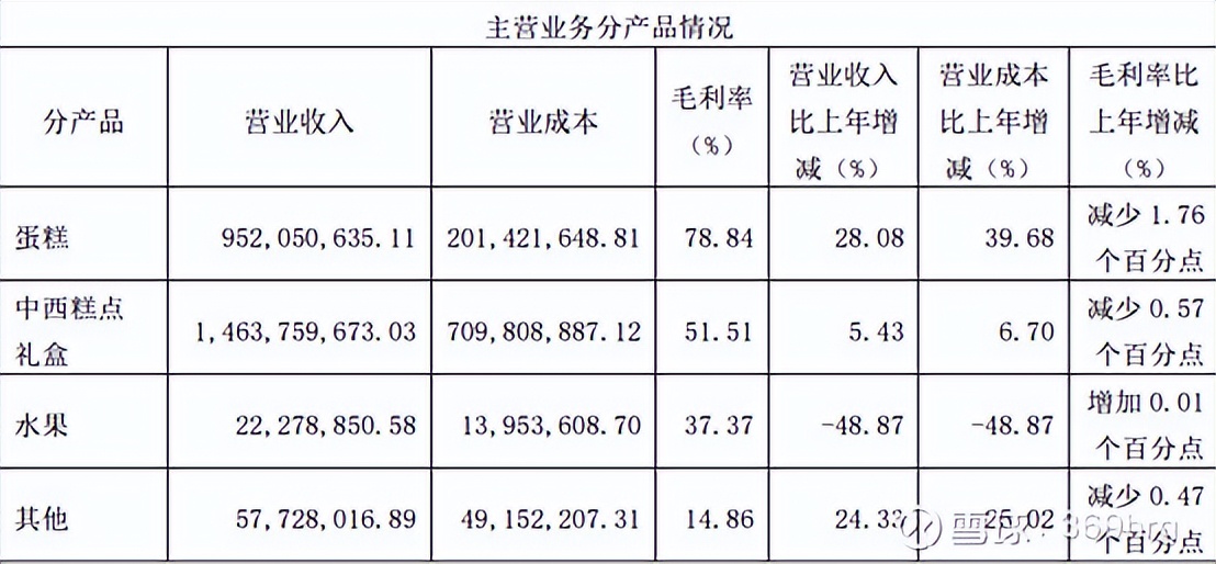 广州酒家预制菜发展状态,广州酒家预制菜的业务发展的目标