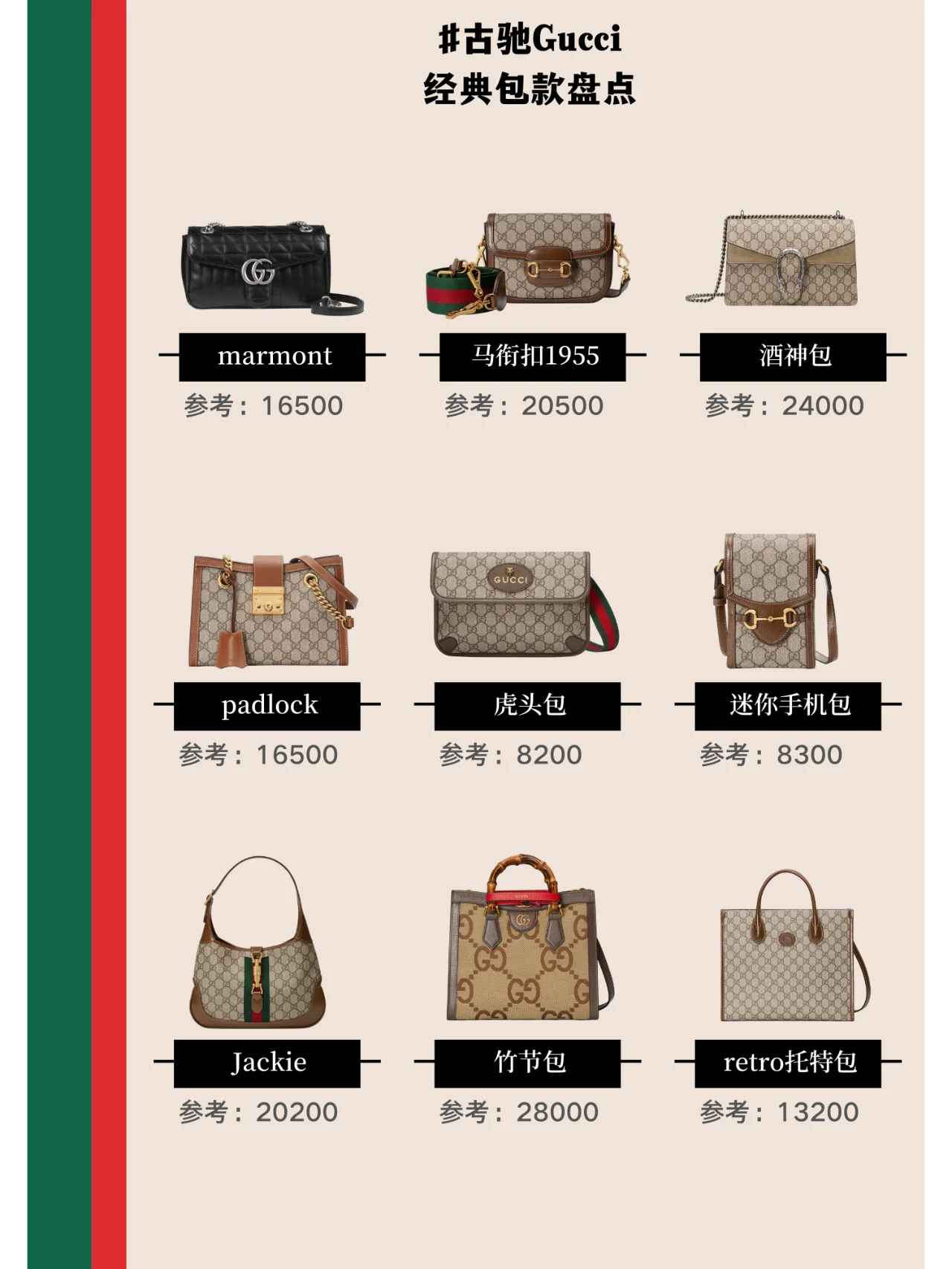 每天认识一个奢侈品牌mlb,gucci奢侈品