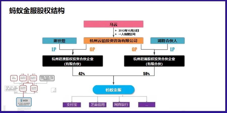 公司控制权与股权布局创始人,公司股权稀释创始人如何控制