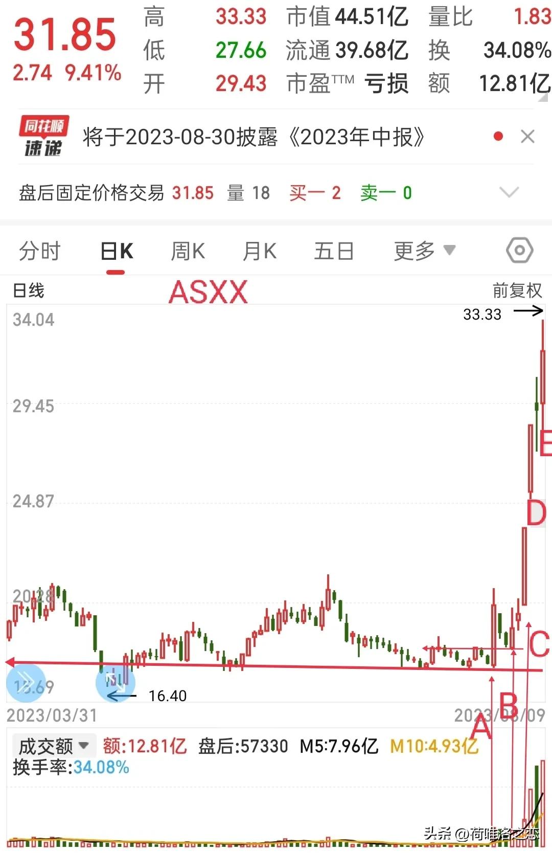 复盘题材板块全线回落,如何判断两只强势股票哪只更强