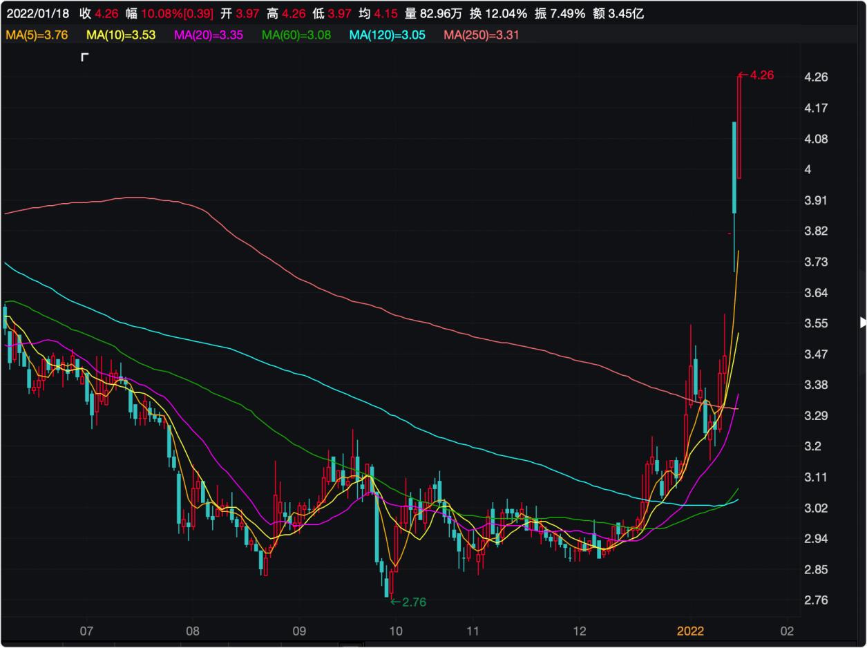 獐子岛涨停啥原因,獐子岛为啥涨停