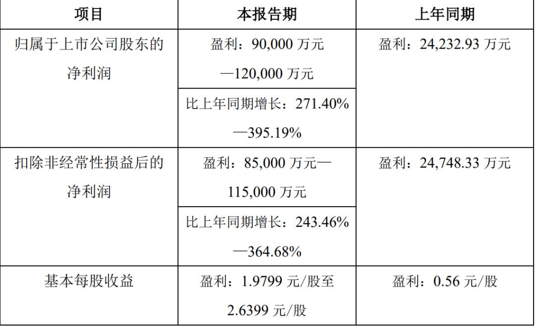 大卖爆赚71亿！涉及400条货柜千万资金，深圳物流商遭举报