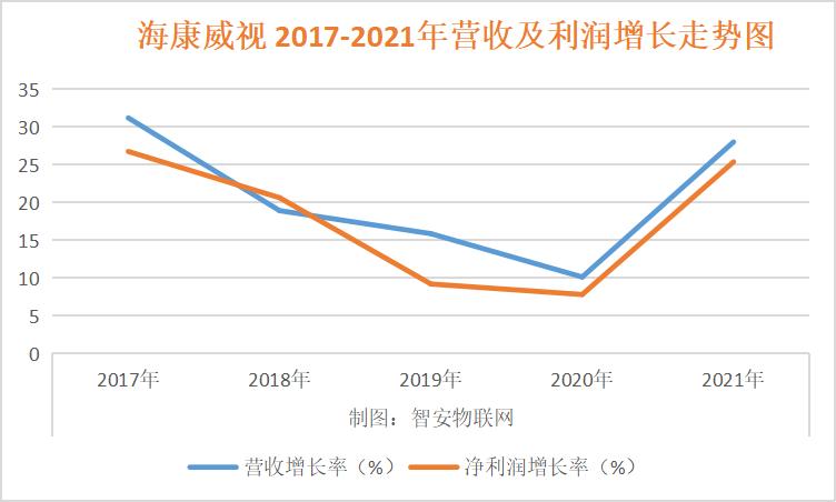 海康威视2022业绩快报解读,海康威视2022年业绩说明会