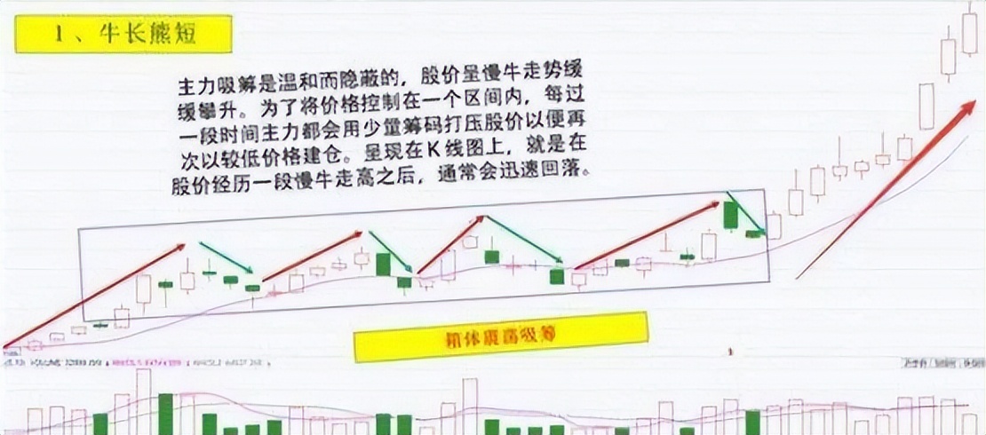 顶尖操盘手26条操盘感悟,中国股市顶级操盘手揭秘