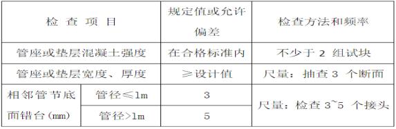 圆管涵图纸讲解视频,圆管涵施工资料全套