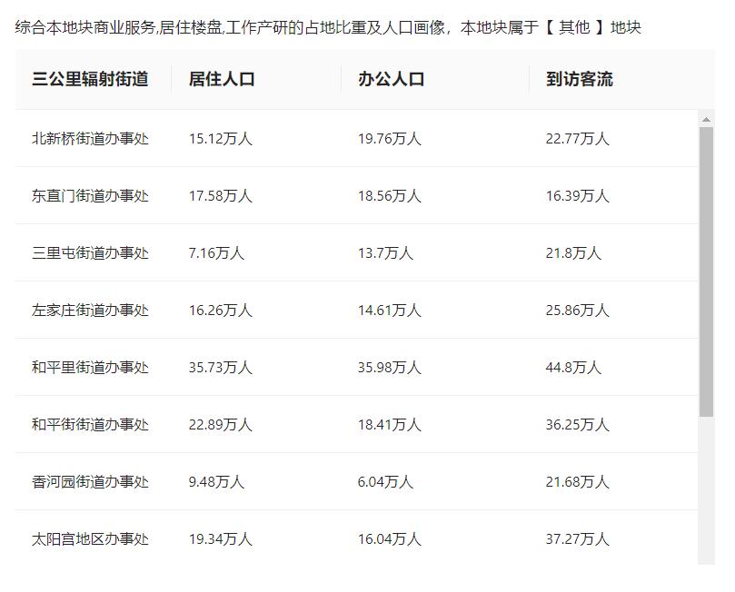 商场如何与竞品抢占市场,对于商圈周边竞品有什么应对策略