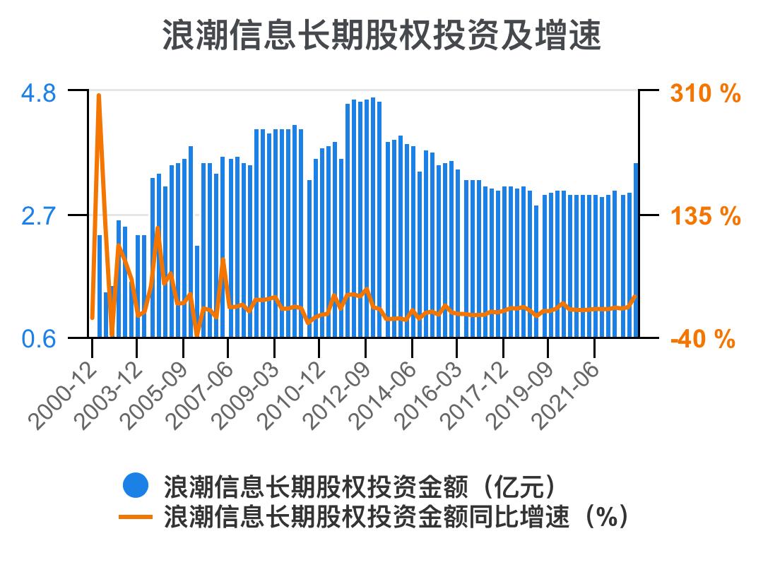 5分钟看懂浪潮股票,一次看懂3大财务报表