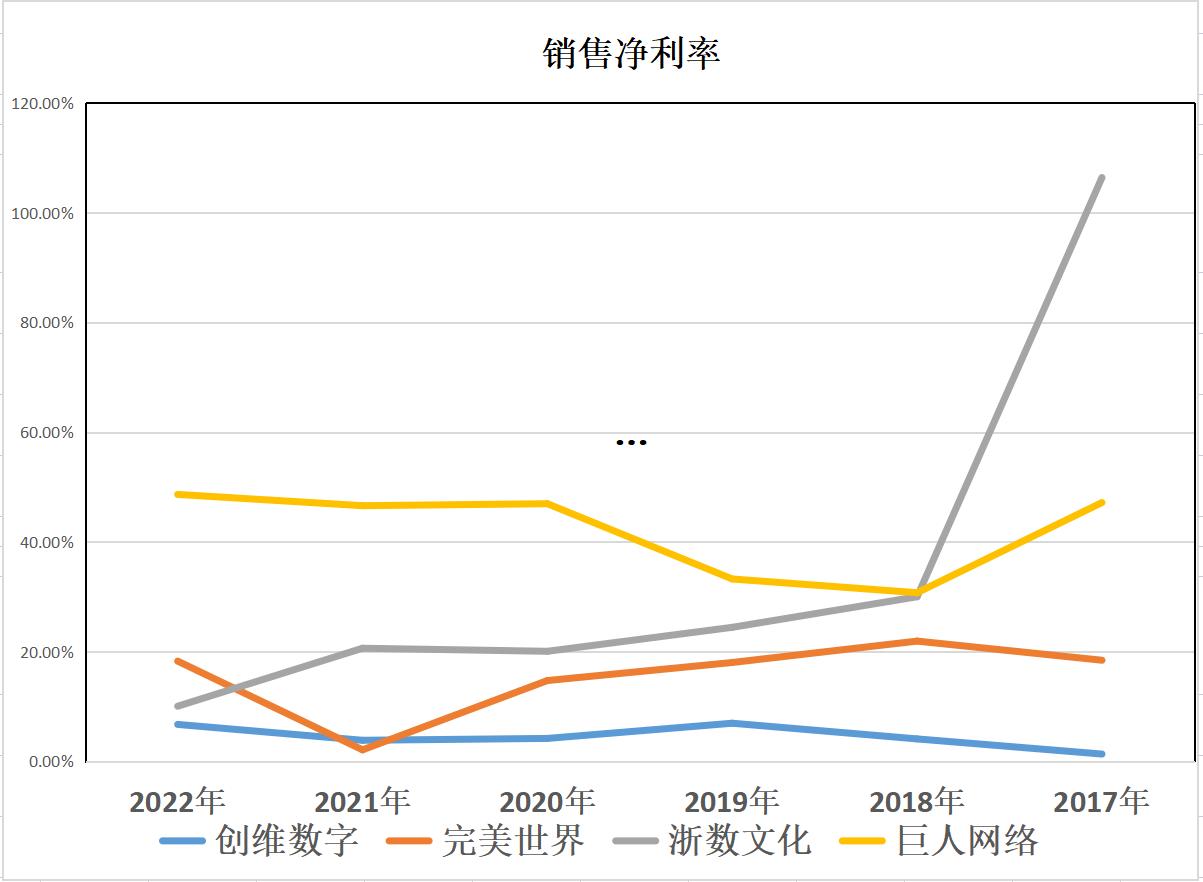 云游戏：创维数字、完美世界、浙数文化、巨人网络，谁含金量更高