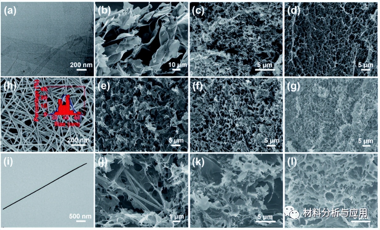 武汉理工氢能源膜电极前景,武汉理工大学石墨烯项目
