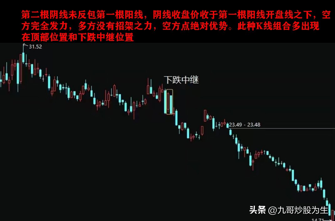 K线图是一种图表形式，得出各种形态，从而判断市场