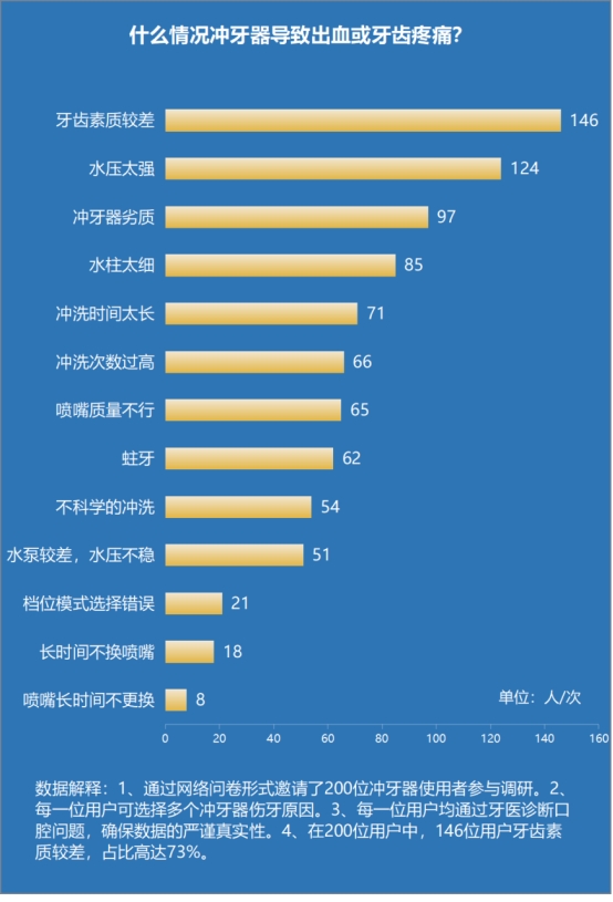 每天用冲牙器冲牙有什么坏处,小米冲牙器的好处和坏处