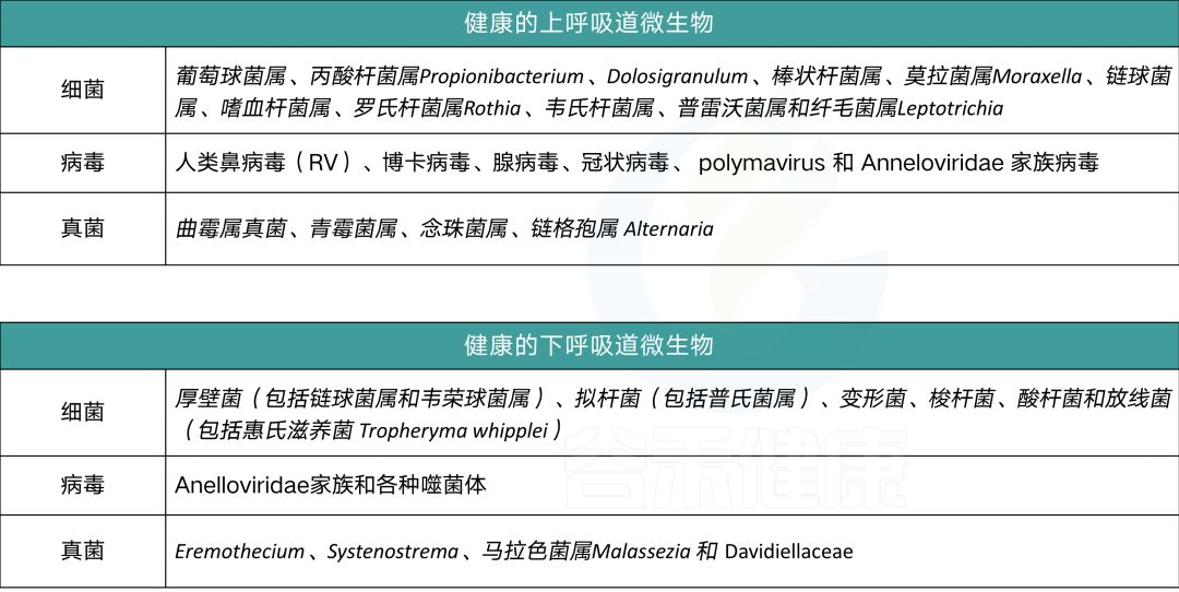 哮喘临床研究动态图表,哮喘国际最新研究成果
