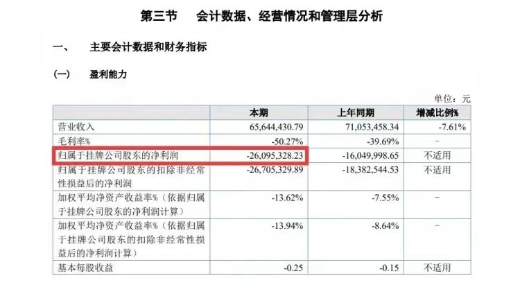 cba球队亏损状况,cba球队赔钱不