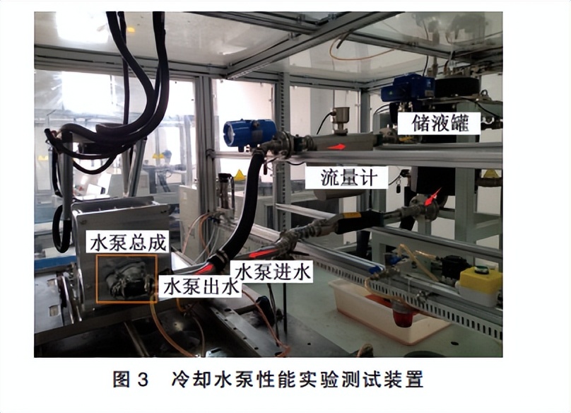 发动机冷却系统零部件测试方法,发动机冷却系统性能测试