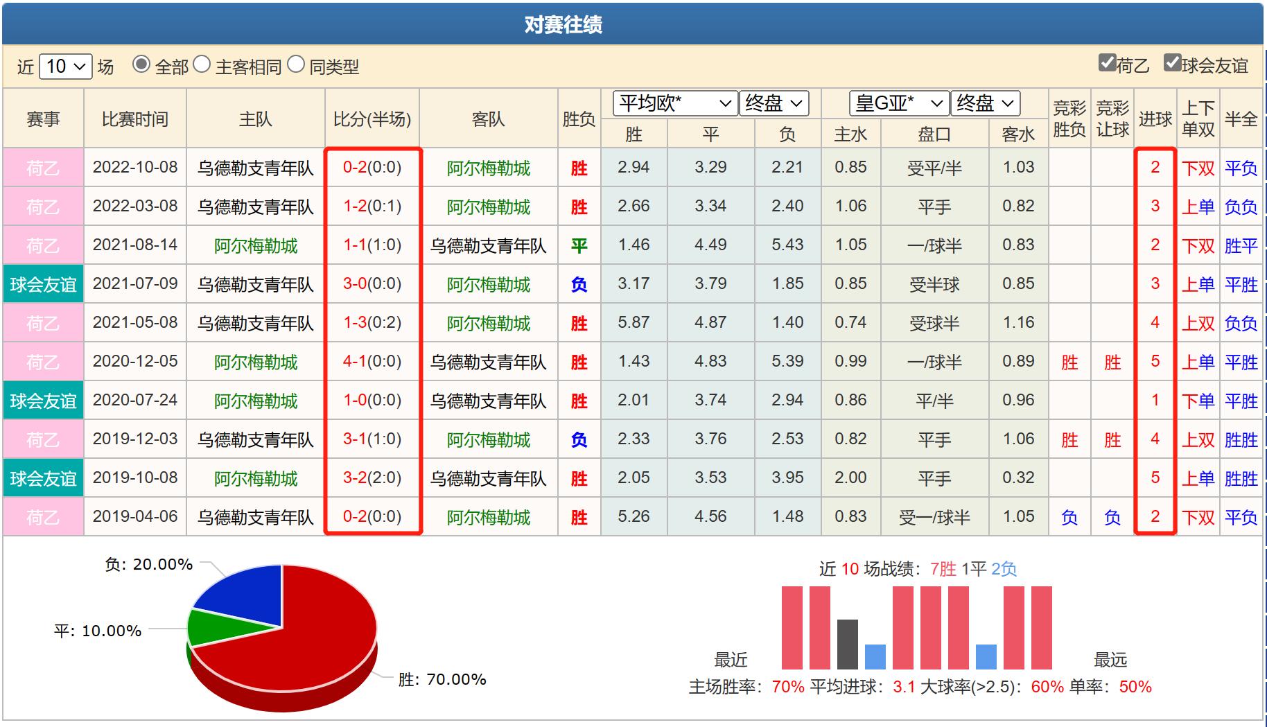 竞彩足球周一004推荐梅斯vs甘冈,竞彩欧赔最新分析