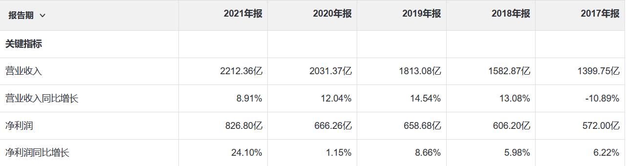 股份制银行企业龙头兴业银行介绍