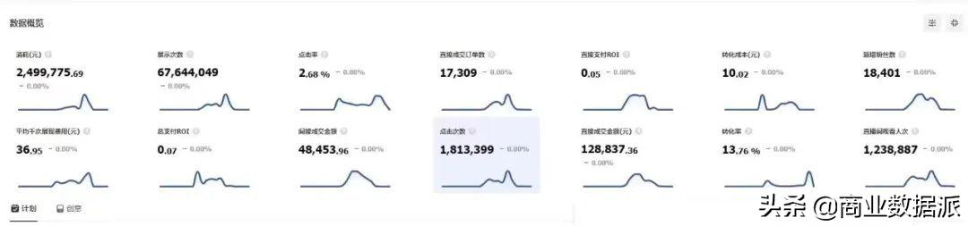 趣店与新东方,趣店新东方