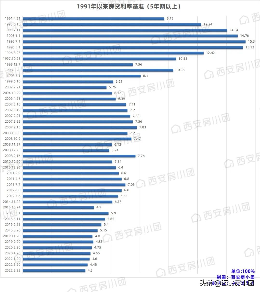 lpr利率调整后房贷利率也调整吗,成都银行房贷利率按lpr下降多少