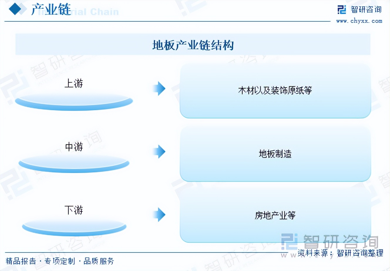 地板行业发展趋势,未来地板行业市场