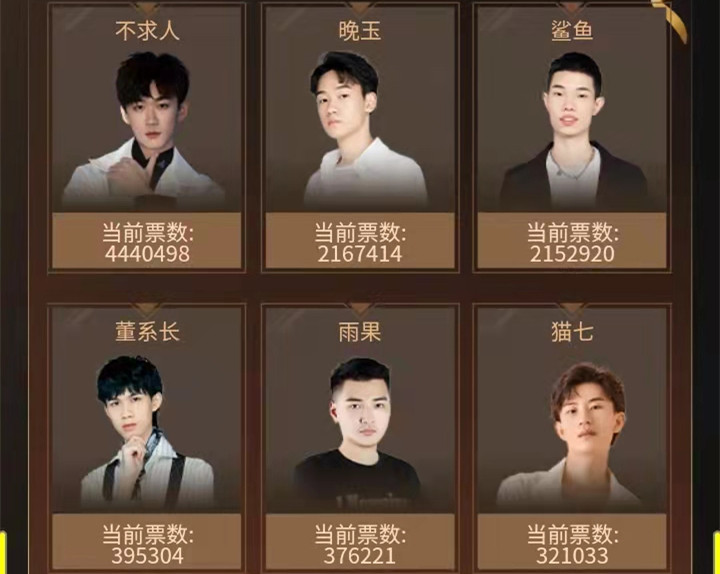 2021主播名人堂，不求人排名第二，鲨鱼哟排名第五，榜一争议很大