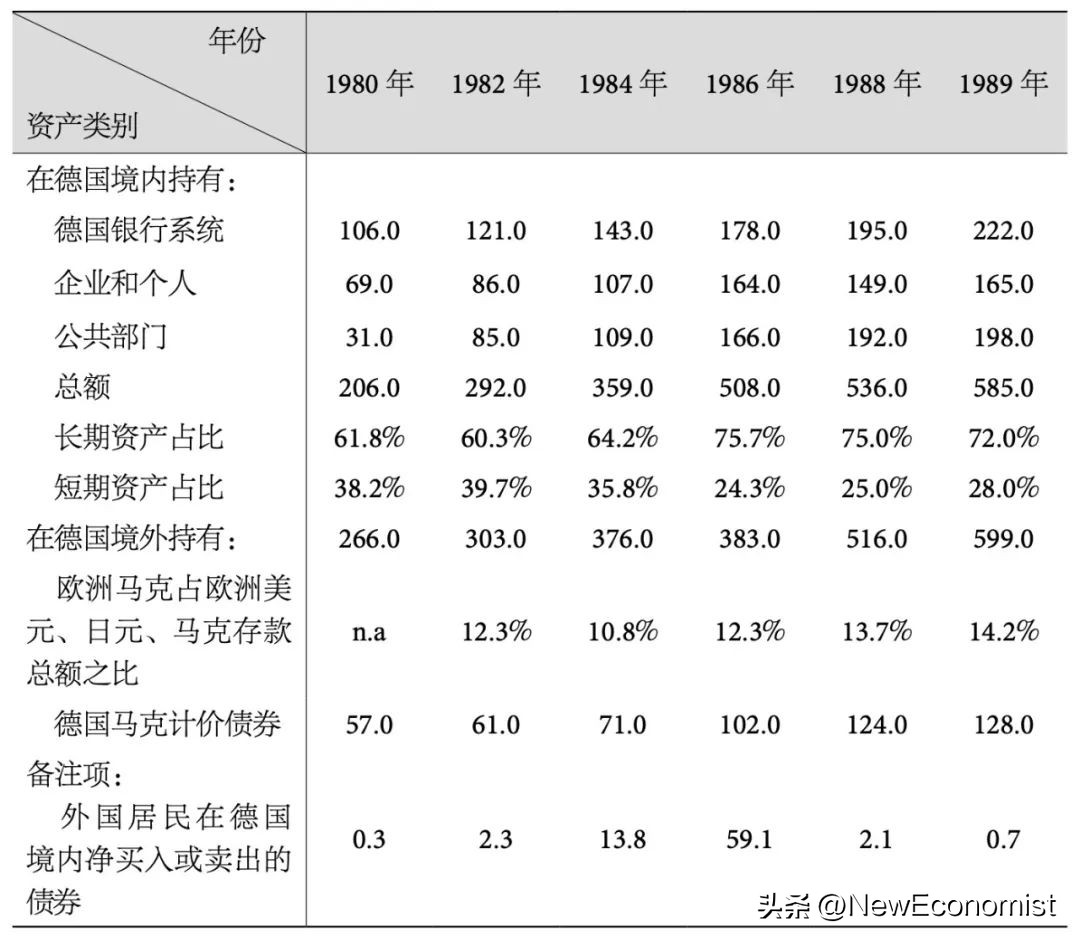 货币国际化有什么好处,对货币国际化的界定