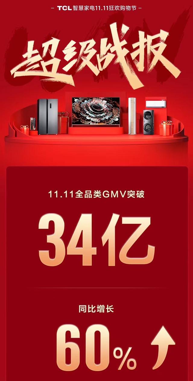 tcl滚筒洗衣机哪款性价比高,tcl的洗衣机怎么样