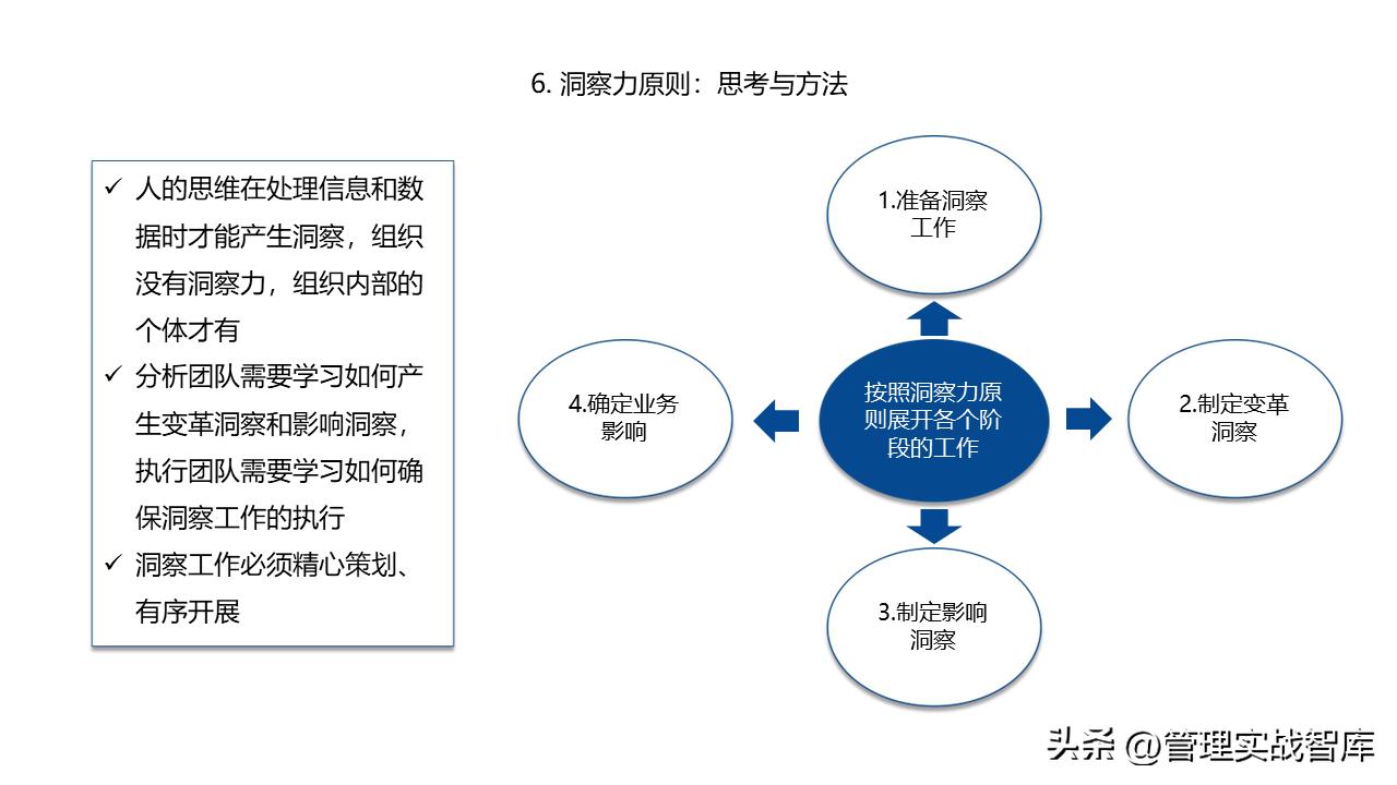 什么叫做市场洞察力,市场洞察方法及工具