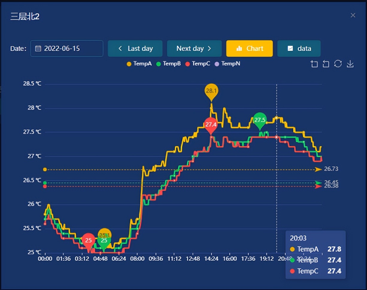 高压开关柜无线测温系统推广应用,配电柜无线测温在线监测系统厂家