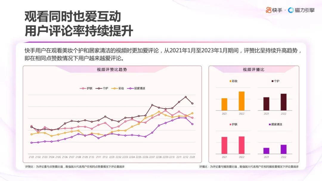 2023快手美妆行业趋势报告,2022年快手化妆品类目保证金