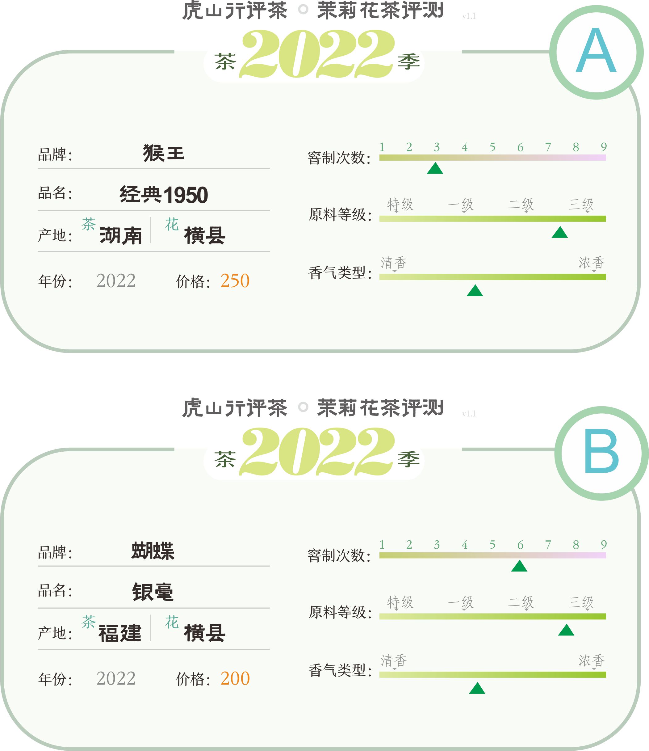 中茶蝴蝶和猴王茉莉花茶,南派茉莉