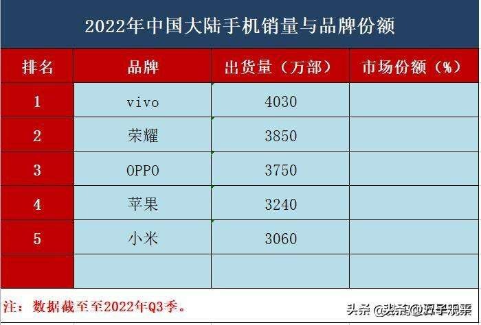 中国手机江湖逐鹿史：那些天选之子的手机大佬，现在还ok吗？